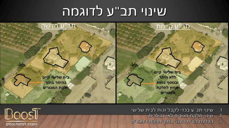 בית שלישי בנחלה שינוי תב"ע לדוגמה