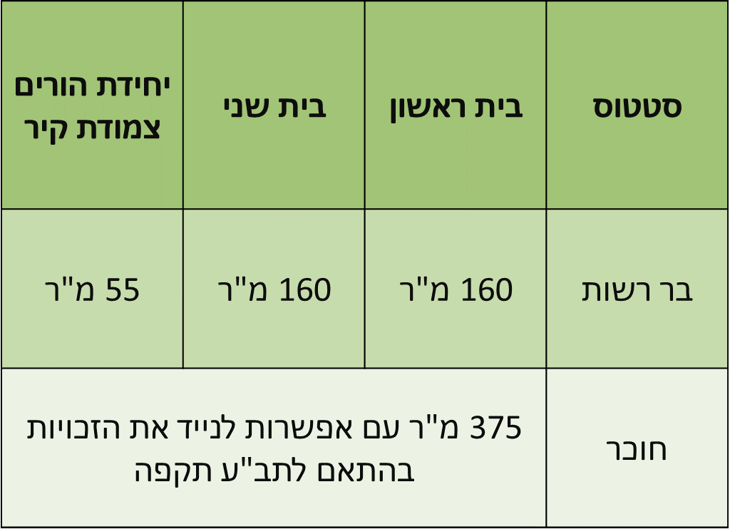 בית שלישי בנחלה סרטוט גרפי